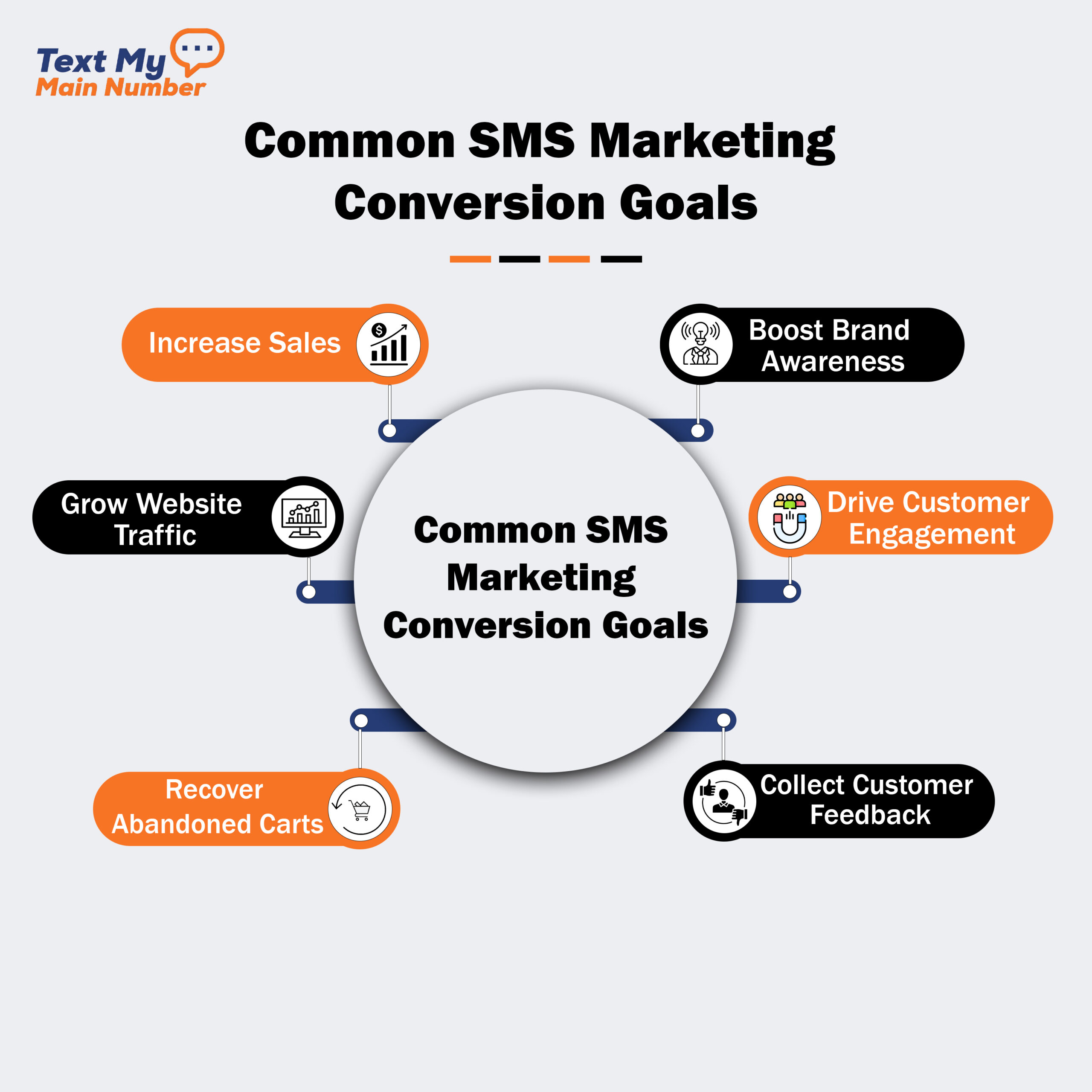 Increase Sales With Sms Marketing: Proven Strategies That Work