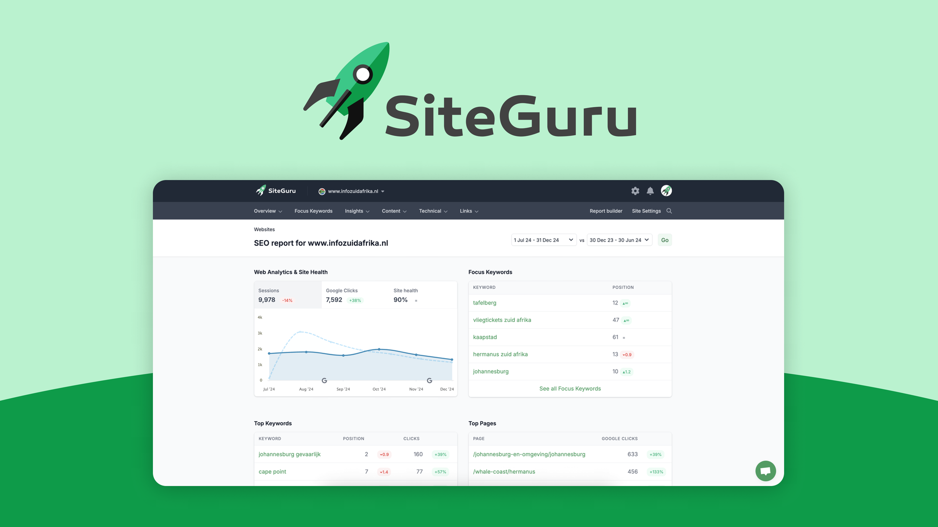 Siteguru Appsumo Lifetime Deal: Unlock Ultimate SEO Success Today